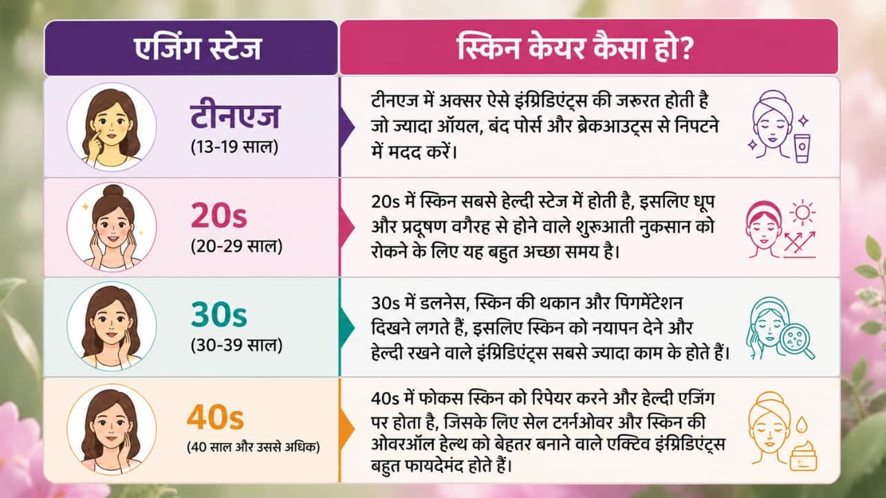 उम्र के हिसाब से कौन-सा एक्टिव चुनें?