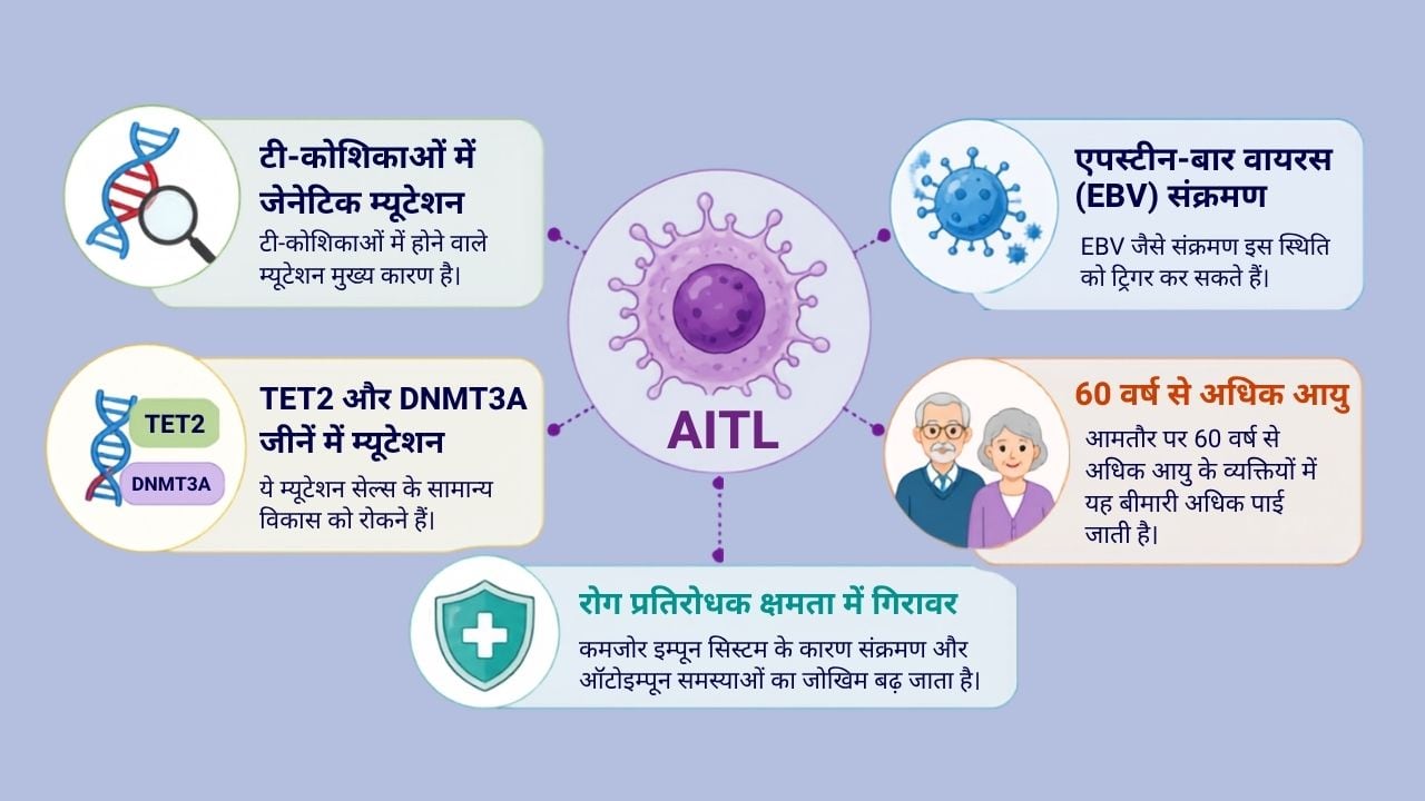 AITL किन कारणों से होता है? (Image Credit- ChatGPT)