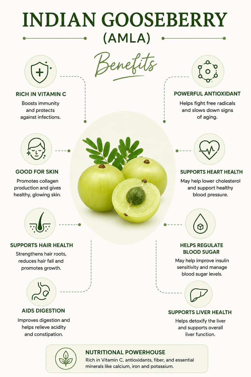 Amla health benefits.