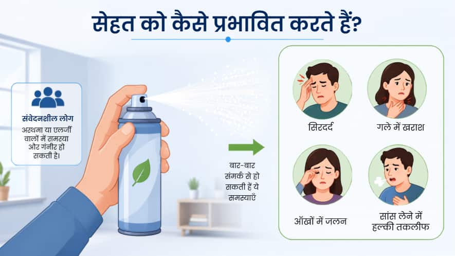 स्प्रे वाले प्रोडक्ट्स का सेहत पर असर (Image Credit- ChatGPT)