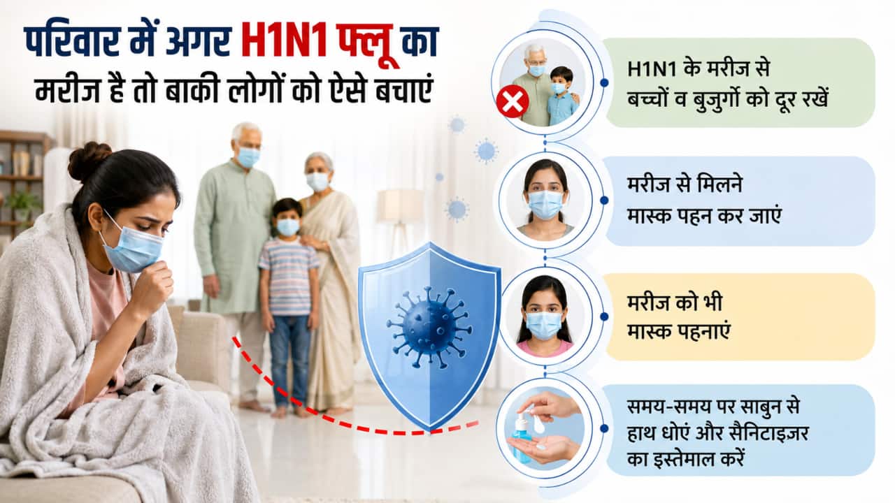 h1n1 flu prevention